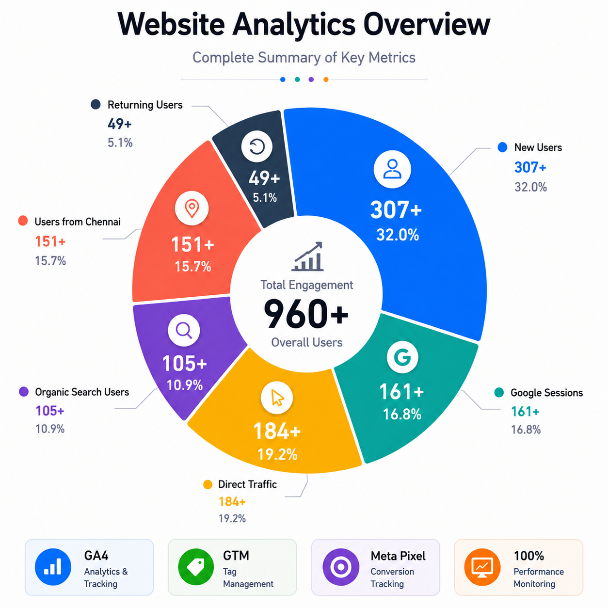 Adhyshiv Insights