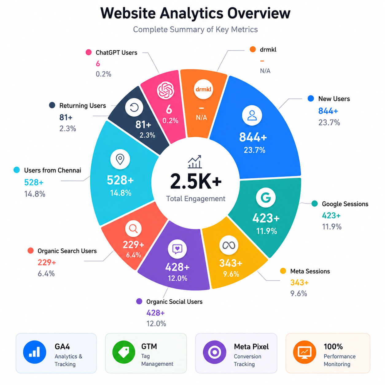 Dr MKL Insights