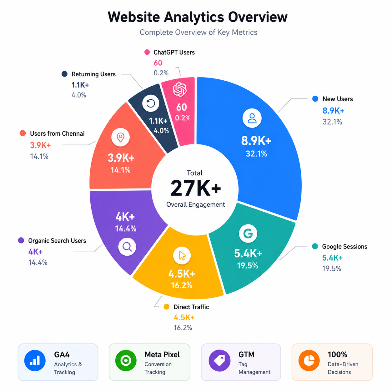 SVCT Insights